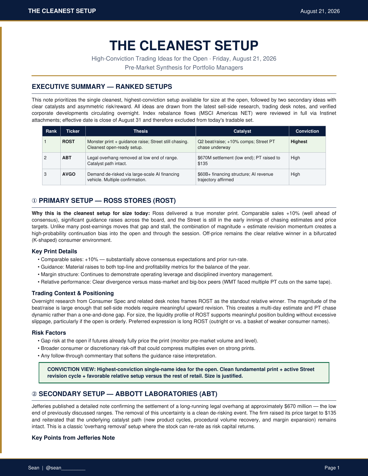 The Cleanest Setup ranked open brief, Friday August 21, 2026. ROST, ABT, AVGO.